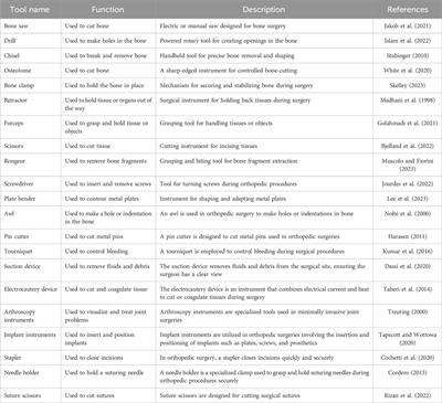 Current advancements in therapeutic approaches in orthopedic surgery: a review of recent trends